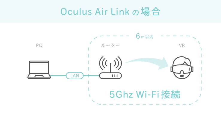 Oculus Air Linkの図解