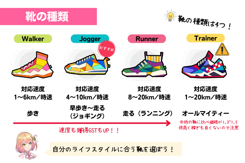 STEPNで選べる靴の種類